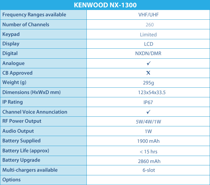 KENWOOD NX-1300