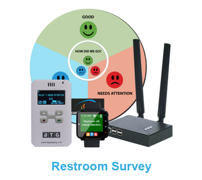 Restroom Survey